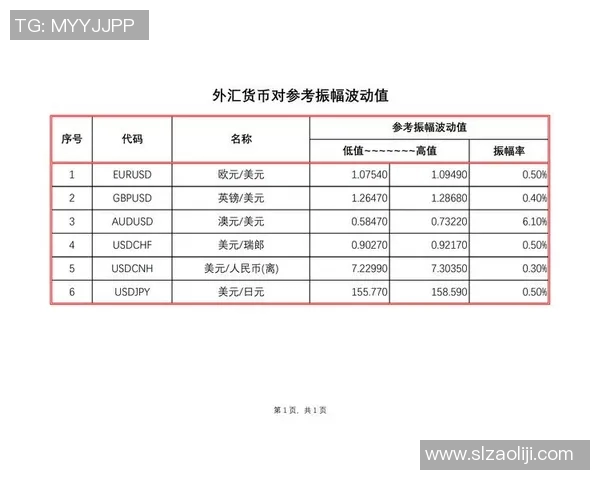 今日全球股市波动加剧 各国央行政策走向成市场焦点