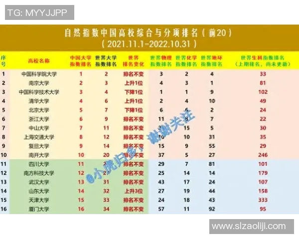 南京篮球队在全国速度排行榜中荣获第六名展现出强劲实力与潜力